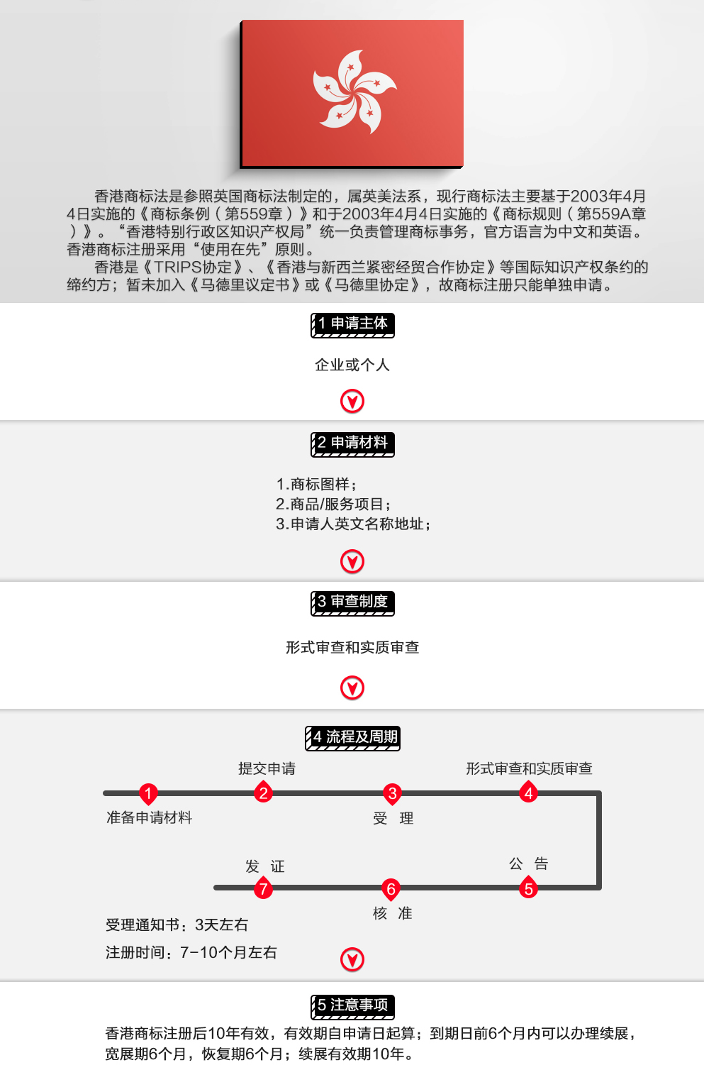 中国香港商标注册- 有标易®商标注册查询-图形智能检索-品牌LOGO查询-商标网查询- 有标易