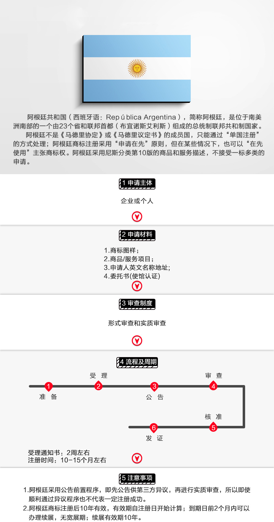 阿根廷商标注册- 有标易®商标注册查询-图形智能检索-品牌LOGO查询-商标网查询- 有标易
